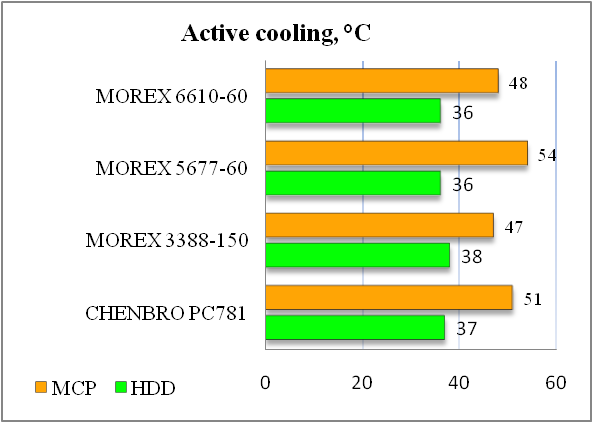   Morex 6610